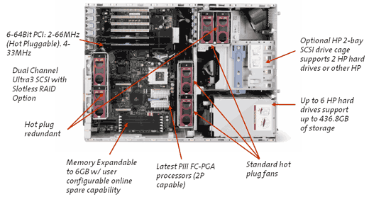 Performance / Availability Inside Detail